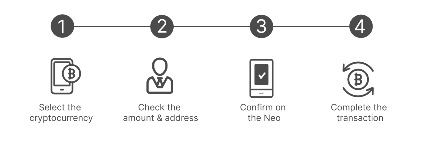 How to Use Zivarento Neo
